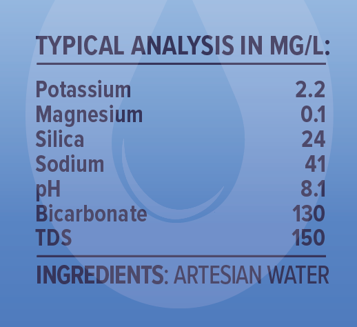 HYDR8 American Artesian Water™ - 1 Liter 8 pack